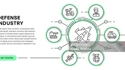 Defense Sector