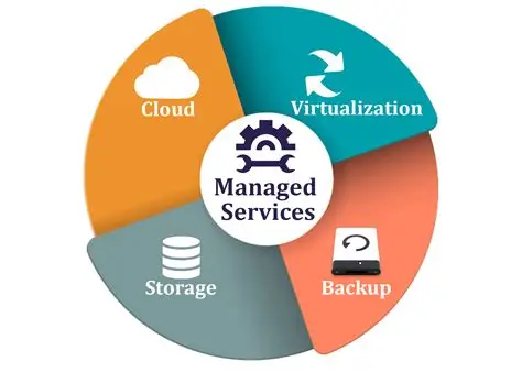 Managed Services